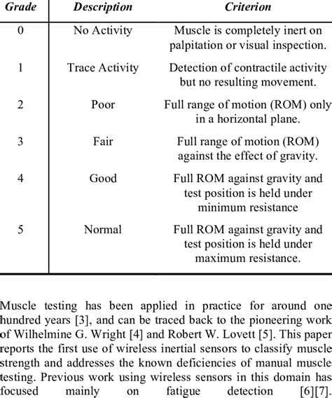 Criteria for assigning different grades in MMT. | Download Scientific ...