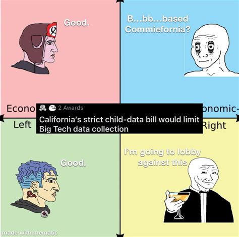 Based California Moment R Politicalcompassmemes Political Compass