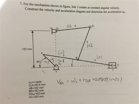 For The Mechanism Shown In Figure Link Rotates At Chegg