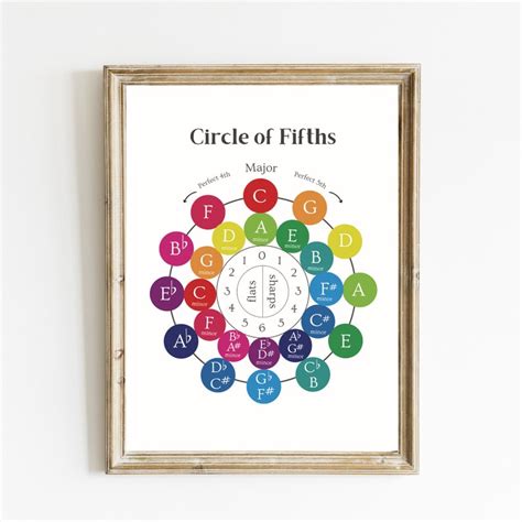 Circle Of Fifths Chart Music Theory Poster Music Education Music