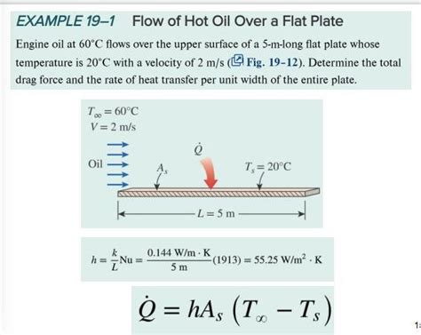 Solved Example Flow Of Hot Oil Over A Flat Plate Engine Chegg