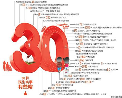 《2019年全省30件民生实事实施方案》印发 30件民生实事看得见摸得着 中国文明网地方文明网站·四川文明网 传播文明 引领风尚