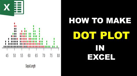 How To Make A Dot Plot In Excel Microsoft Youtube