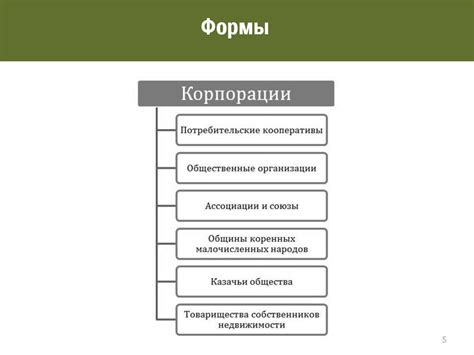 Некоммерческие корпоративные организации - презентация онлайн