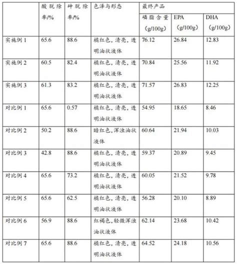 一种南极磷虾油的精炼工艺的制作方法