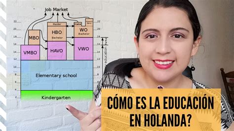 Sistema Educativo En Holanda YouTube