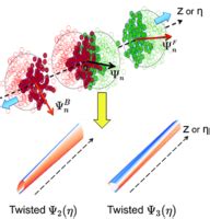 Phys Rev Research Longitudinal Eccentricity