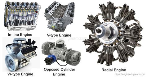 Types Of Engines Complete Details Engineering Learn