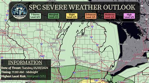 Update On West Michigan Severe Weather Threat For Tuesday