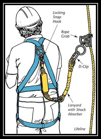 Whole Body Safety Harness,Ppe,Safety Protective Equipment,Safety Belt - Buy Safety Harness,Ppe ...