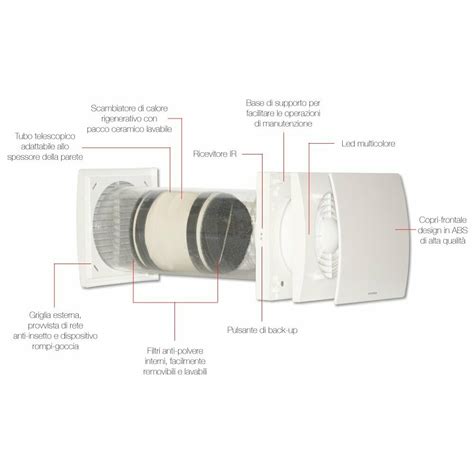 AERAULIQA Decentralized Heat Recovery Unit Standard Version 100mm