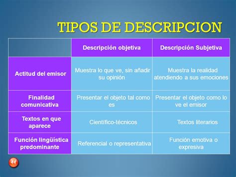 5 Ejemplos De Descripcion Objetiva Y Subjetiva Nuevo Ejemplo