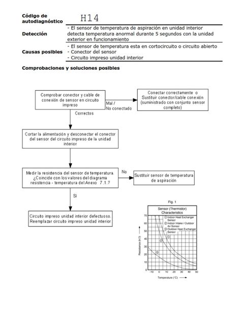 C Digo De Error H Aire Acondicionado Dom Stico Panasonic Diagnostico