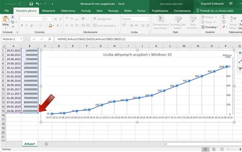 Excel Jak Doda Dane Do Wykresu