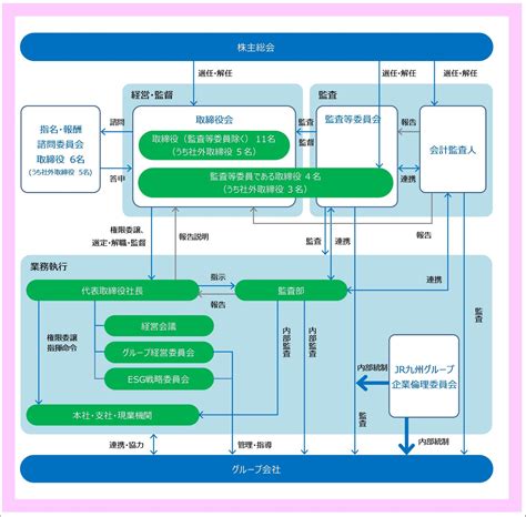 コーポレート・ガバナンス 経営方針 Ir情報 企業・ir・採用 Jr九州 Free Nude Porn Photos