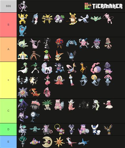 Fully Evolved Psychic Type Pok Mon Tier List Community Rankings