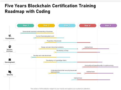 Five Years Blockchain Certification Training Roadmap With Coding Presentation Graphics