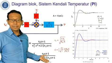 06 MG3217 Kendali Proses S02 Penyederhanaan Diagram Blok Untuk P PI