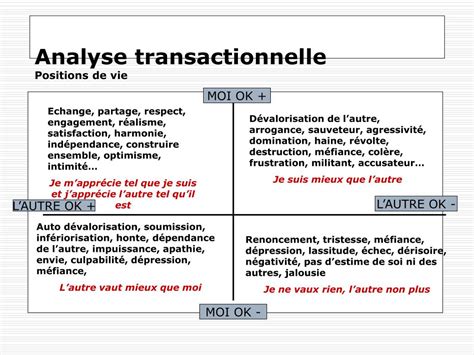 Ppt Introduction À Powerpoint Presentation Free Download Id 1002950