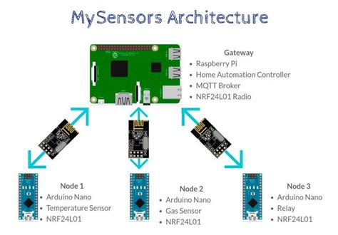 How To Build Diy Home Automation Sensors The Ultimate Guide