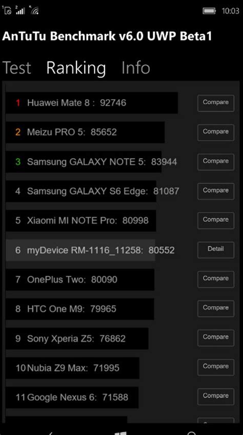 AnTuTu Benchmark Beta for Windows 10 Mobile Now Available for Download