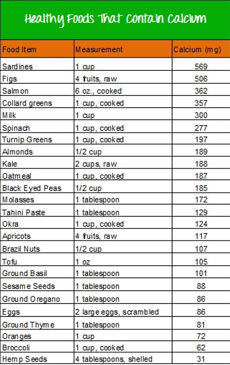 Printable High Calcium Foods Chart