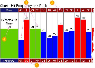 Lottery Number Analysis: Win Frequency & Performance Insights ...