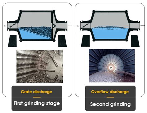 What Are The Differences Between Ball Mill And Rod Mill Fote Machinery