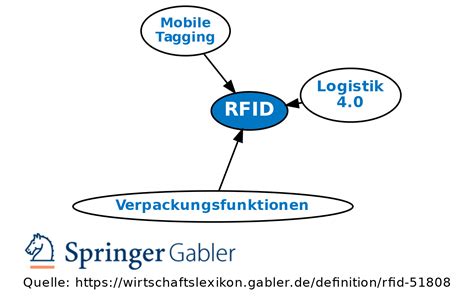 RFID • Definition | Gabler Wirtschaftslexikon