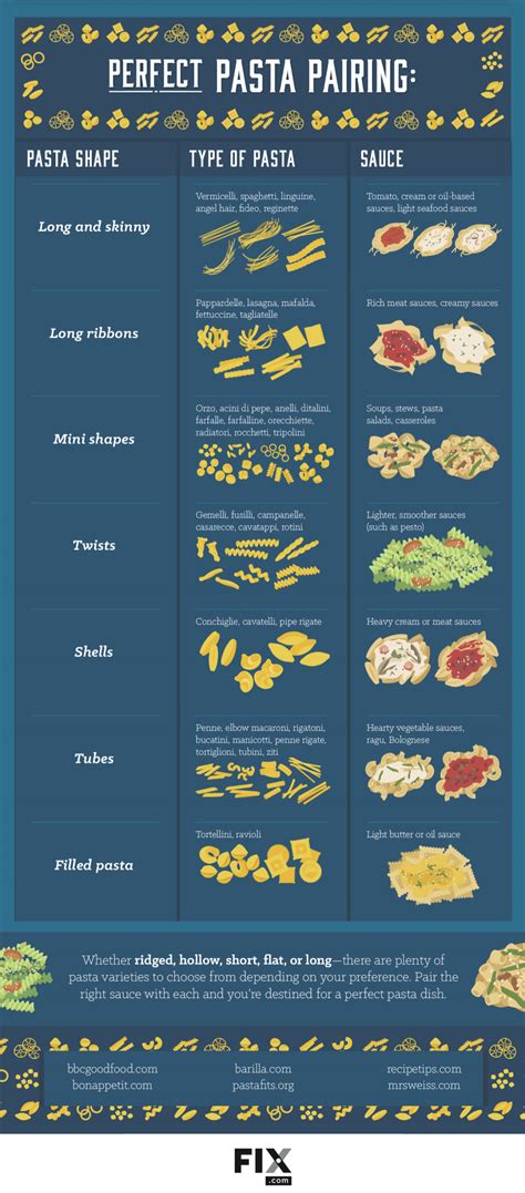 Use Your Noodle Match The Sauce To The Pasta Shape Pasta Shapes