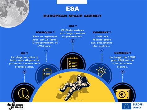 LAgence Spatiale Européenne un tour dhorizon Info Jeunes Nouvelle