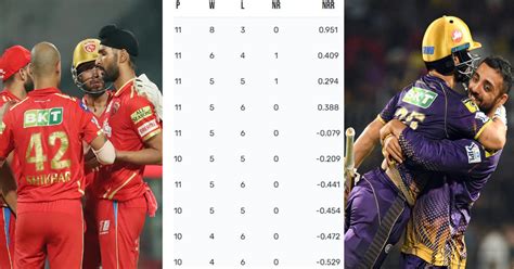 Ipl 2023 Points Table कोलकाता के जीत के बाद पॉइंट्स टेबल में हुआ बड़ा