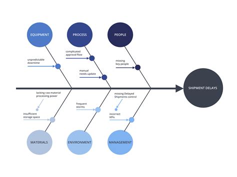 Organizadores gráficos Mind Map