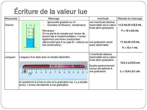 LA MESURE AU COLLEGE Documents élaborés par le GRIESP ppt télécharger