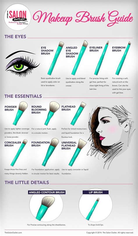 How To Use Makeup Brushes Uk