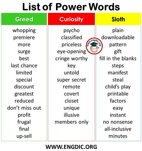 List Of Power Words In English Infographics And Pdf Engdic