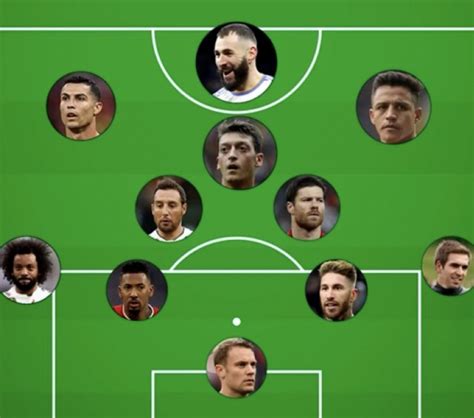 Madrid Universal on Twitter Mesut Özil selects the best XI he has