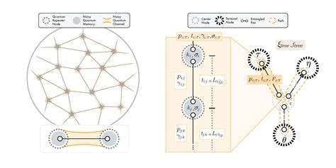 Distributing Multipartite Entanglement Over Noisy Quantum Networks