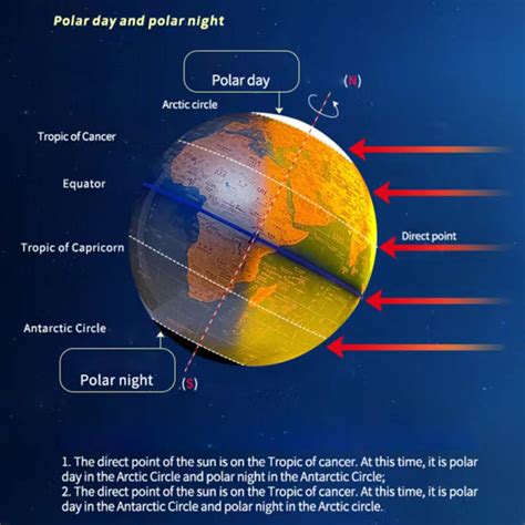 teching multifunctional auto spinning illuminated world globe  kids
