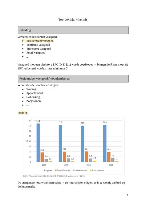 Toolbox Marktkennis Samenvatting Gastcolleges Toolbox Marktkennis