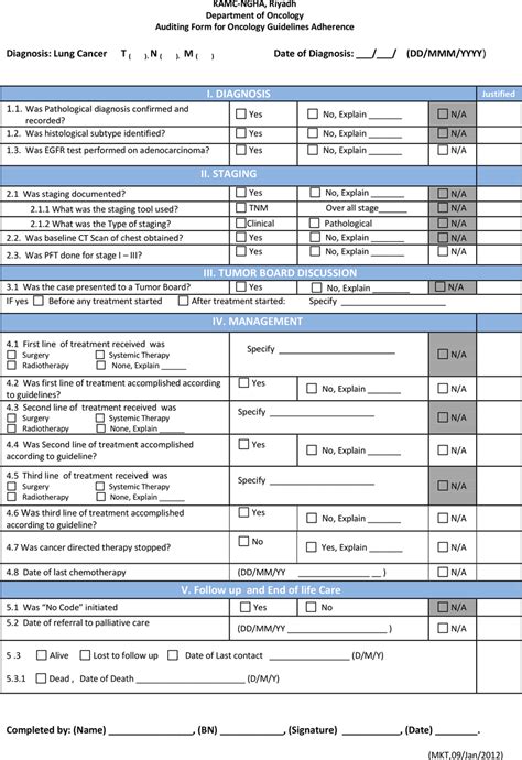 Auditing Tool Used In 2012 Download Scientific Diagram