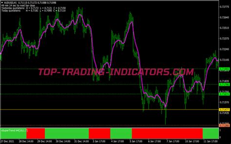 X Super Trend Swing Trading System Best Mt Indicators Mq Or Ex