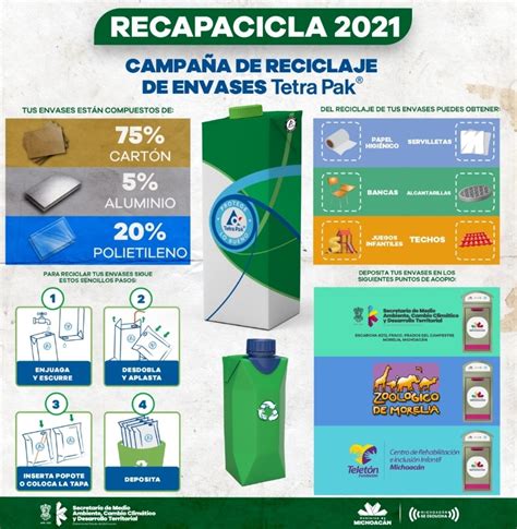 Recolectados 18 Kilógramos De Envases Tetra Pak Para Su Reciclaje El