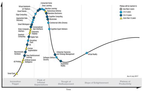 Ai Gartner Hype Cycle 2024 Trude Hortense