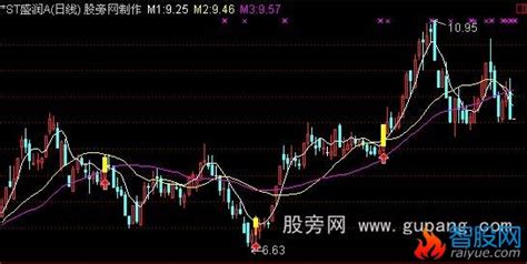 通达信rsi金叉主图和选股指标公式通达信爱约股