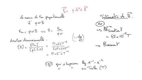 Cours délectromagnétisme EM15 1 champ magnétique force de