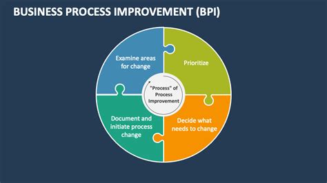 Business Process Improvement Bpi Template For Powerpoint And Google