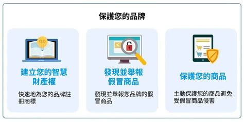 亞馬遜推出全新賣家平台界面：「打造您的品牌」24個工具一次看！