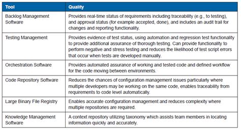 Ensuring Gamp Compliance And Strategies To Better Manage Your