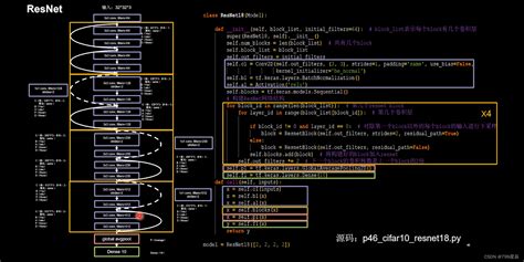 经典卷积神经网络 LeNetAlexNetVGGNetInceptionNetResNet python 中的经典卷积网络